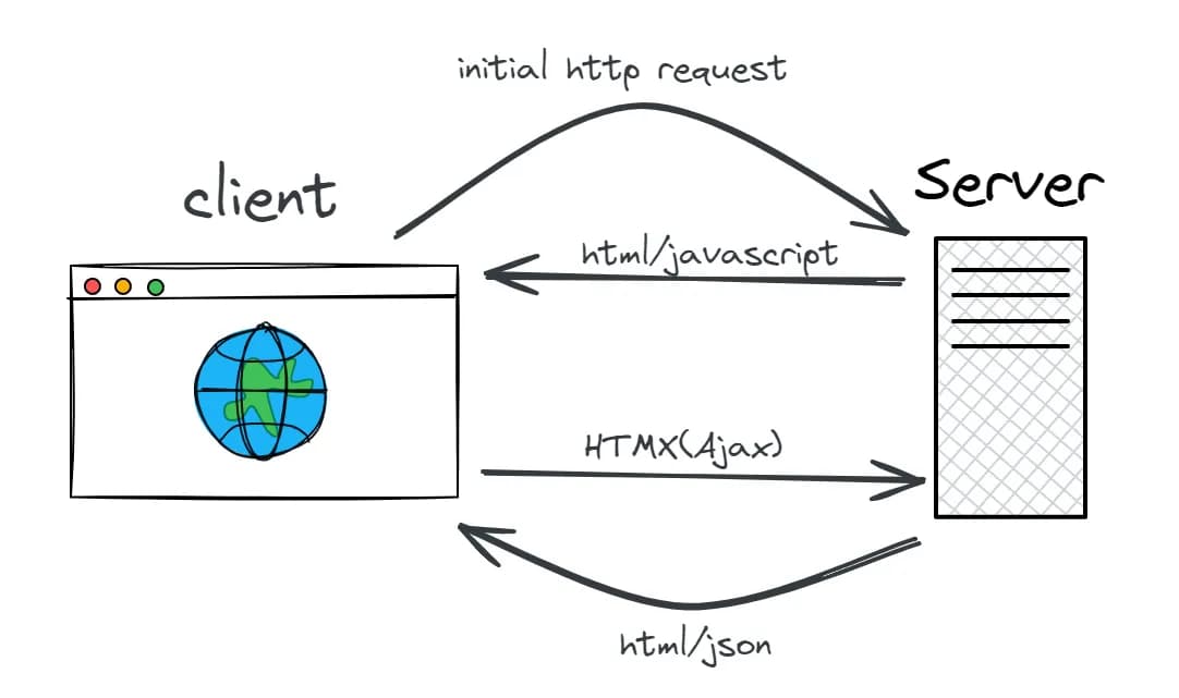 upgrade public website